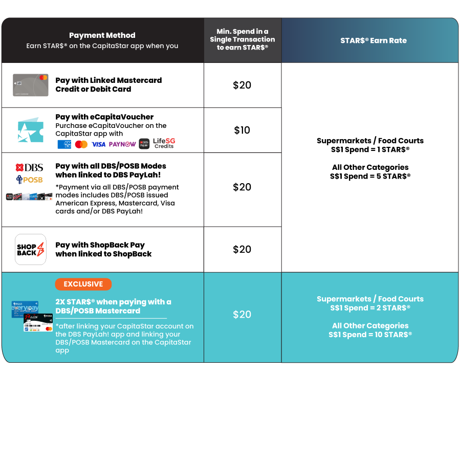 How to Earn STAR$ with CapitaStar