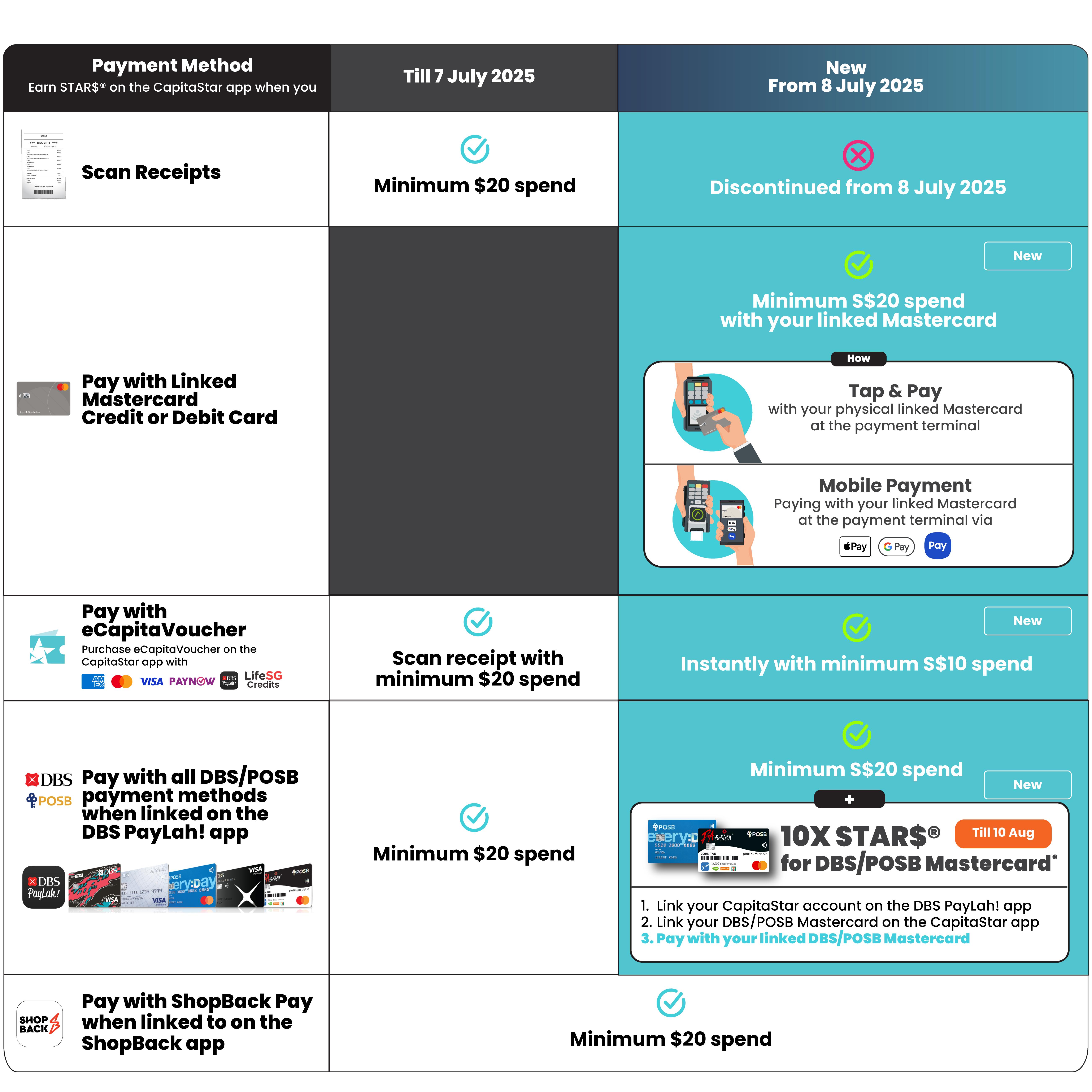 How to Earn STAR$ with CapitaStar