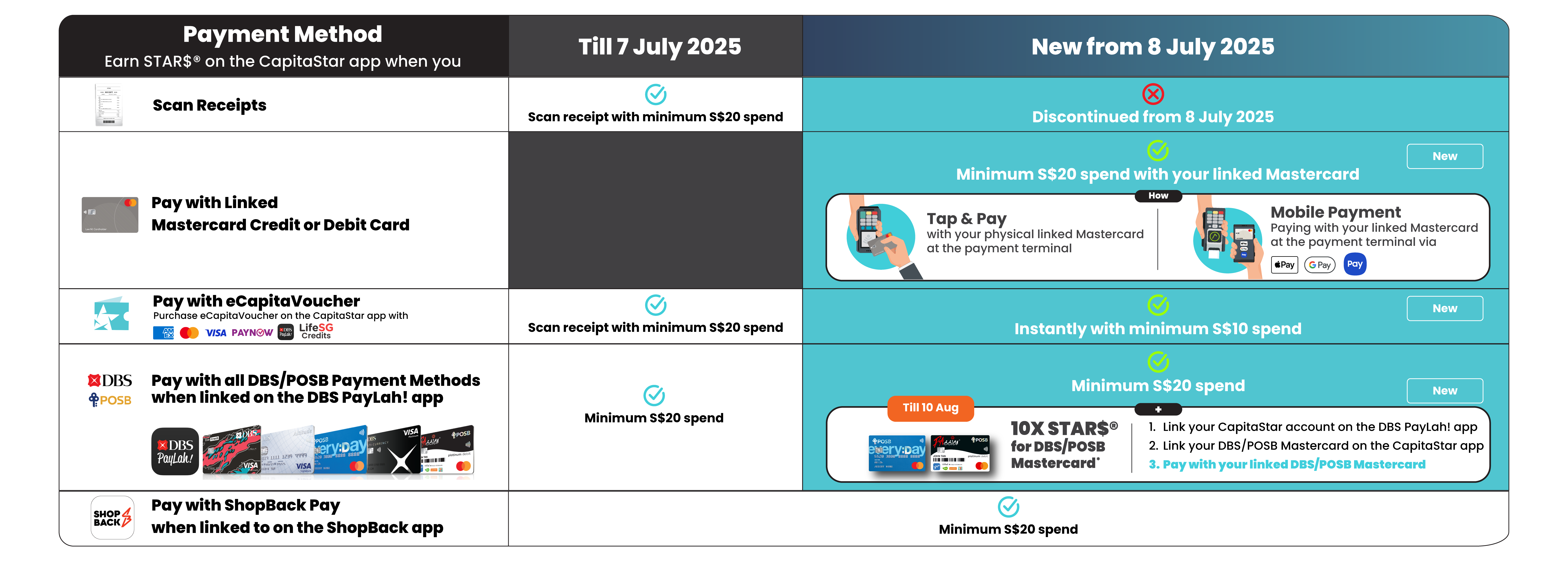 How to Earn STAR$ with CapitaStar